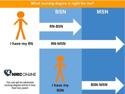 rn to bsn online